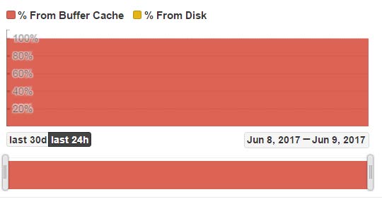 buffer cache