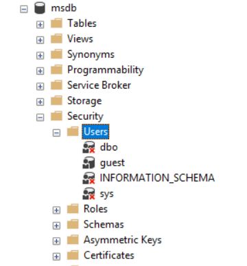 database users SQL Server