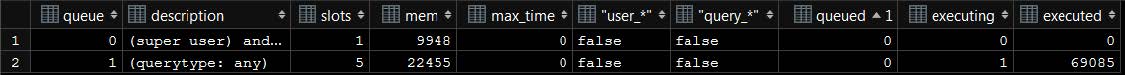 default queue setup stock redshift cluster
