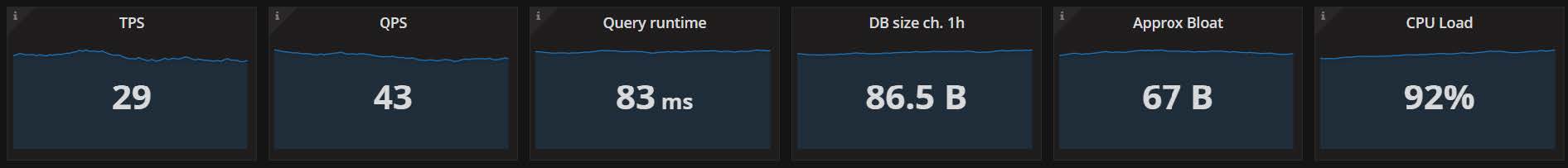 grafana