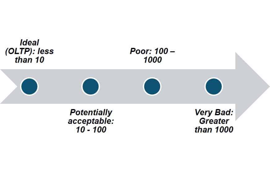spectrum of values