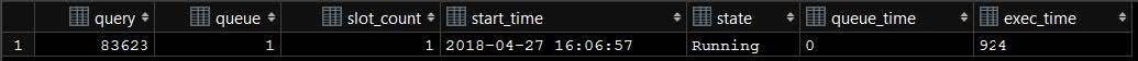 query id