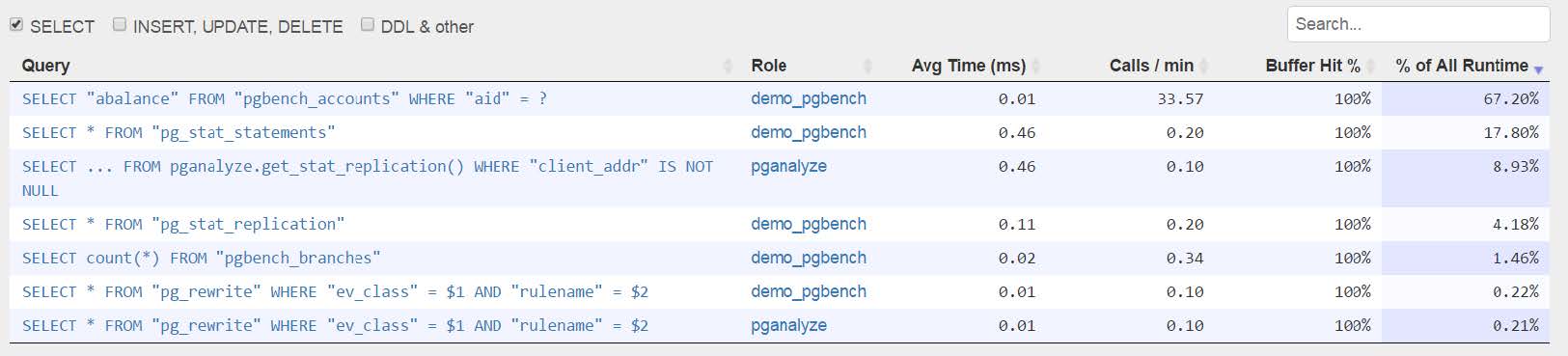 query statistics
