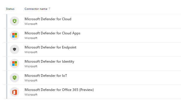 What Is Microsoft Sentinel and How Can It Benefit Your Organization: Microsoft Product Ecosystem