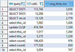 avg_time_ms