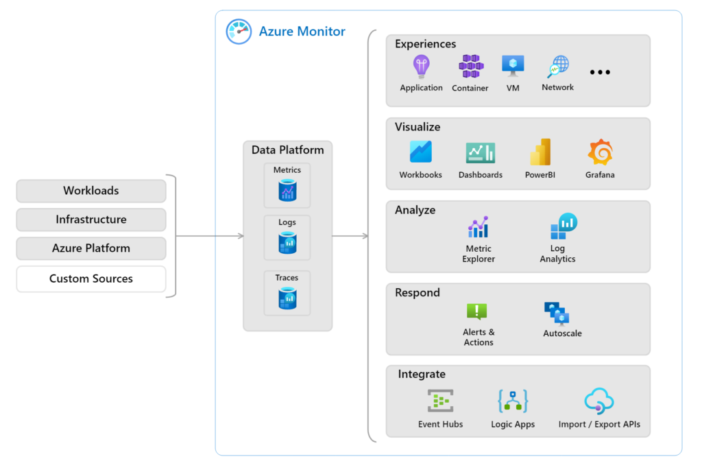 Azure-Monitor-Overview-Reference-Diagram