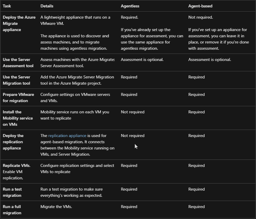 Machine-Migration-to-Azure-Deployment-Steps