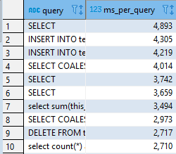 ms_per_query