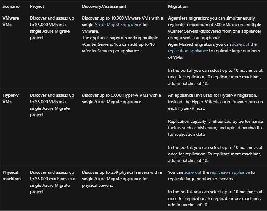 Preparing-Machines-to-Migrate-to-Azure