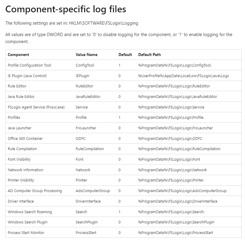 Troubleshooting FSLogix issues in Azure Virtual Desktop Component Specific Log Files