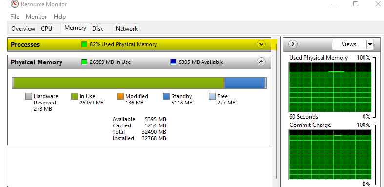 Troubleshooting-Transient-AlwaysOn-and-Windows-Failover-Cluster-Service-Timeouts-Task-Manager-Memory-Utilization