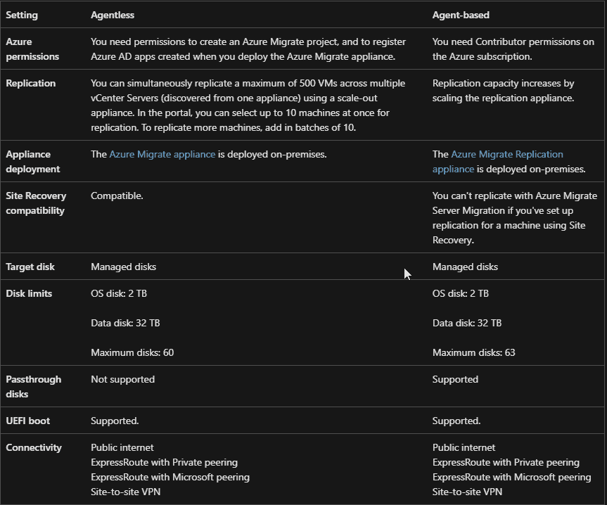 VMware-Migration-Options-with-Azure-Migrate-Server-Migrations